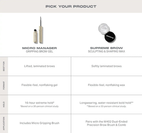 Micro Manager Gripping Brow Gel